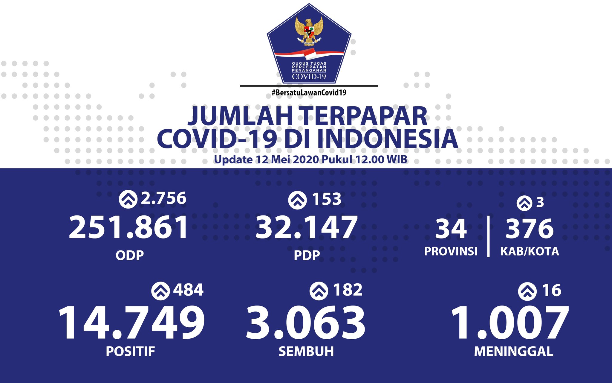 Update 12 Mei 2020 Infografis Covid-19